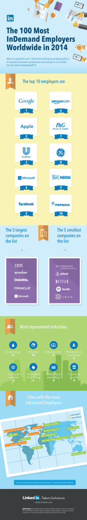Most InDemand Employers in the World_r41.png  800×4702