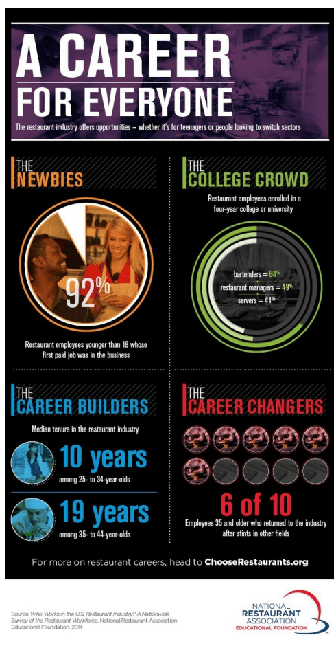 Attracting Boomerang Employees  infographic  – Friday Distraction