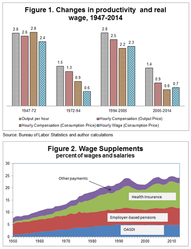 Sources of Real Wage Stagnation   Brookings Institution