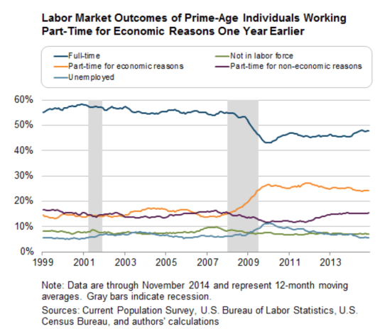 Capture d’écran 2015-01-02 à 08.46.44
