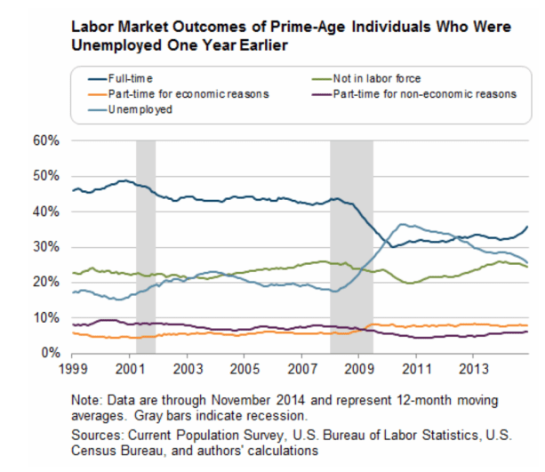 Capture d’écran 2015-01-02 à 08.46.53