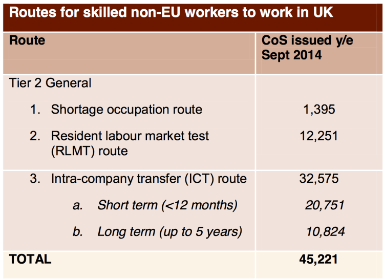 UK – The Migration Advisory Committee (MAC) reports on the partial