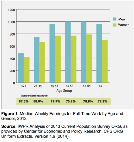 Capture d’écran 2015-03-04 à 07.51.54