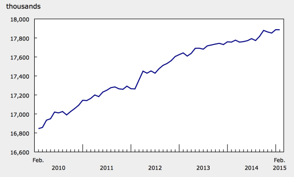 Capture d’écran 2015-03-14 à 08.45.30
