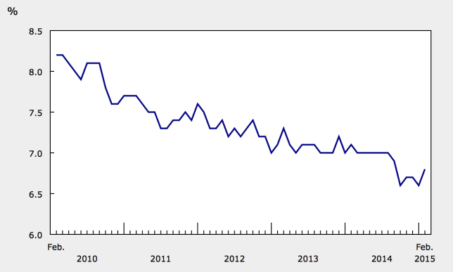 Capture d’écran 2015-03-14 à 08.45.42