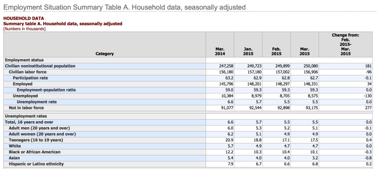 Capture d’écran 2015-04-03 à 08.38.27