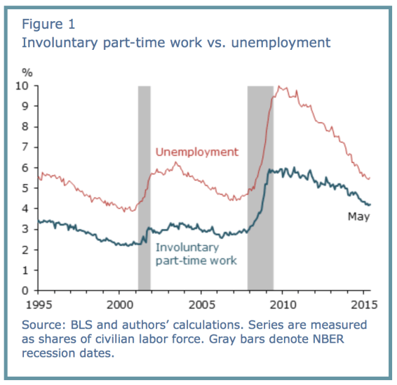 Capture d’écran 2015-06-22 à 08.50.56