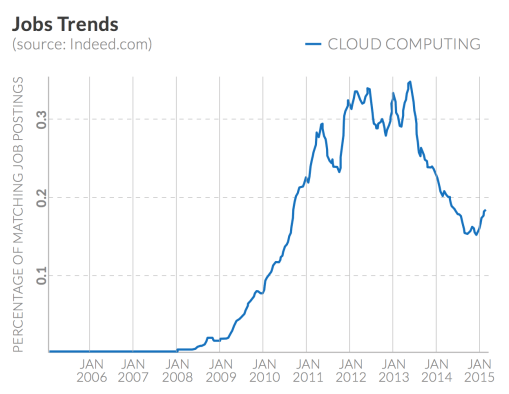Capture d’écran 2015-06-29 à 08.30.47