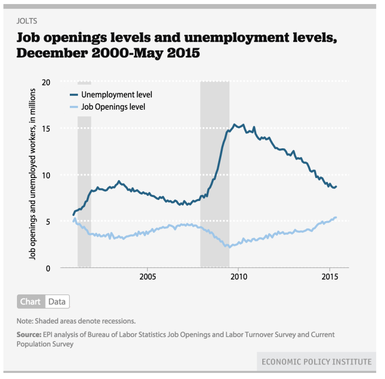 Capture d’écran 2015-07-09 à 08.57.01