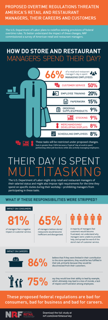 Overtime-managers-survey-infographic_updated-06-30-2015