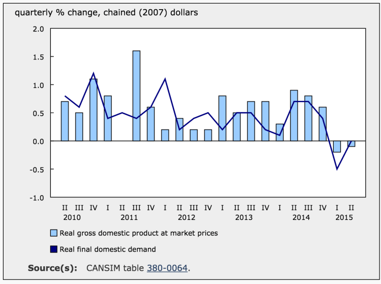 Capture d’écran 2015-09-01 à 09.04.06