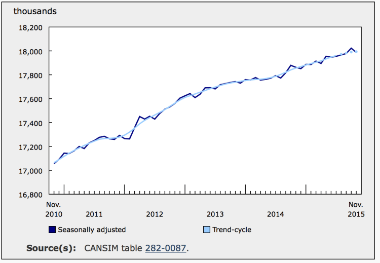 Capture d’écran 2015-12-04 à 09.44.28