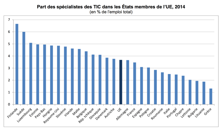 Capture d’écran 2016-02-01 à 08.21.19