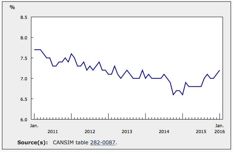 Capture d’écran 2016-02-05 à 08.56.53