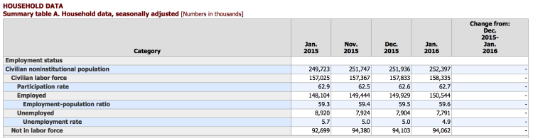 Capture d’écran 2016-02-05 à 09.01.54