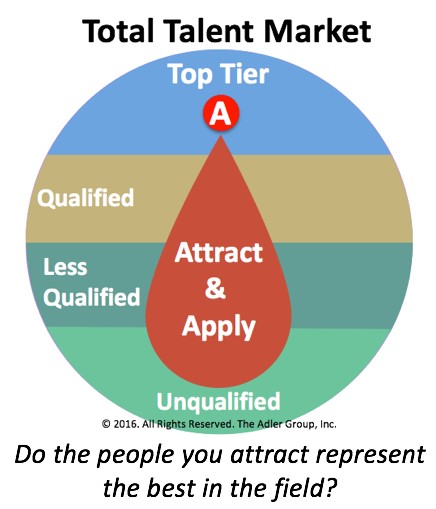 Talent-Driven Recruitment – If you want to attract and hire a 