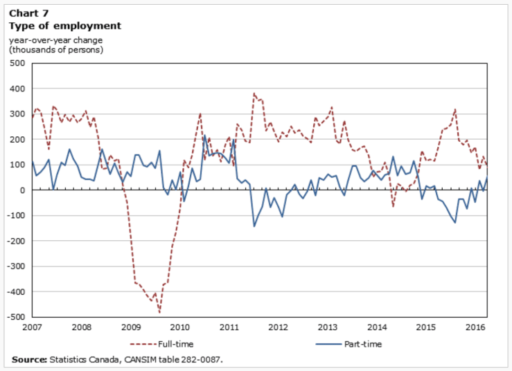 Capture d’écran 2016-05-17 à 07.37.37