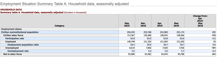 Capture d’écran 2016-06-04 à 08.52.34