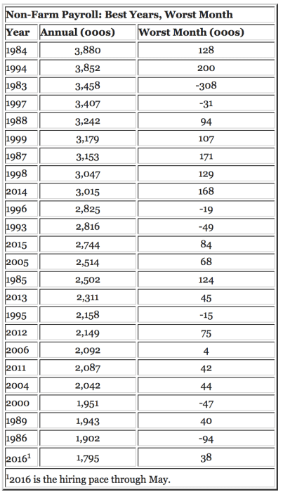 Capture d’écran 2016-06-04 à 09.01.43
