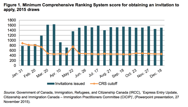 Capture d’écran 2016-06-08 à 08.28.38