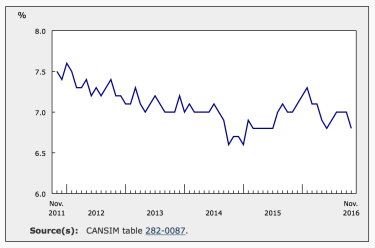 capture-decran-2016-12-03-a-09-01-00