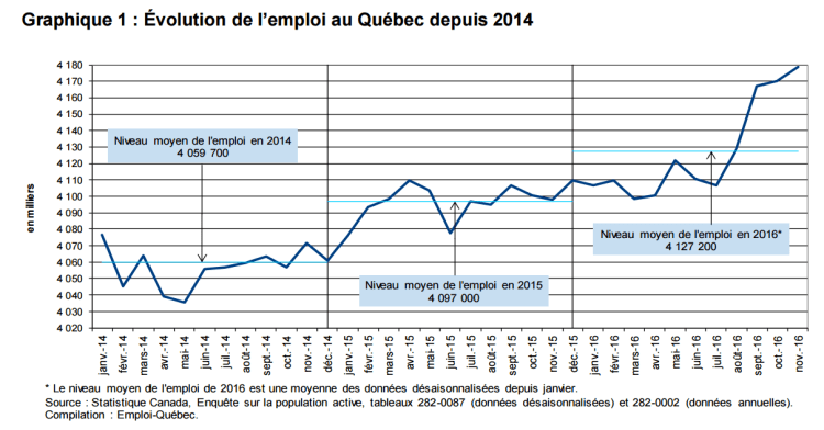 capture-decran-2016-12-03-a-09-13-43