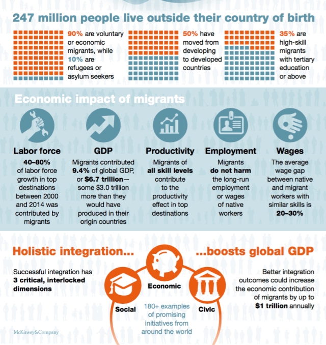 Migration Visual Example Examples Of Voluntary International Migration