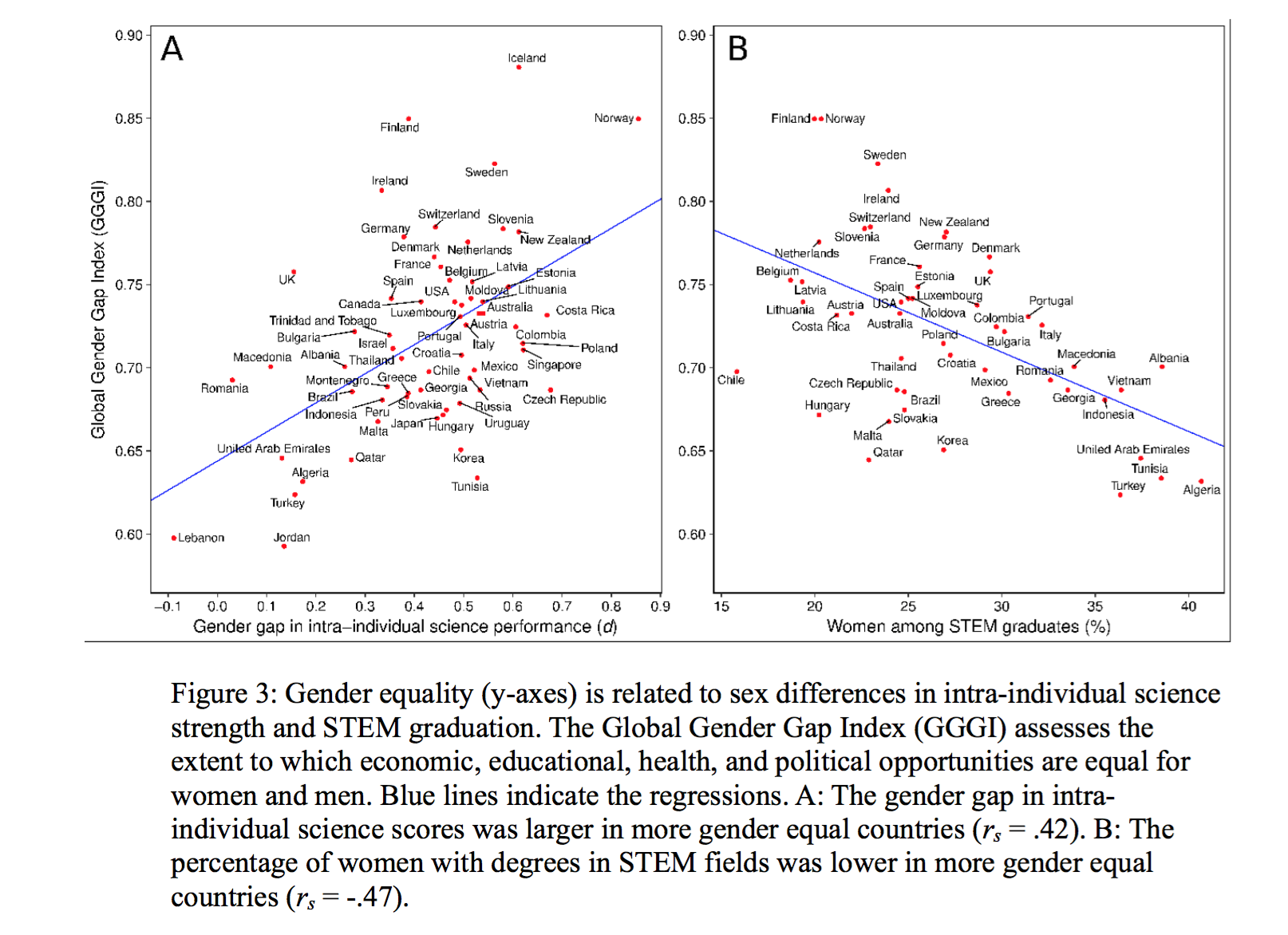 The Gender Gap in STEM – The sex differences in academic strengths and ...