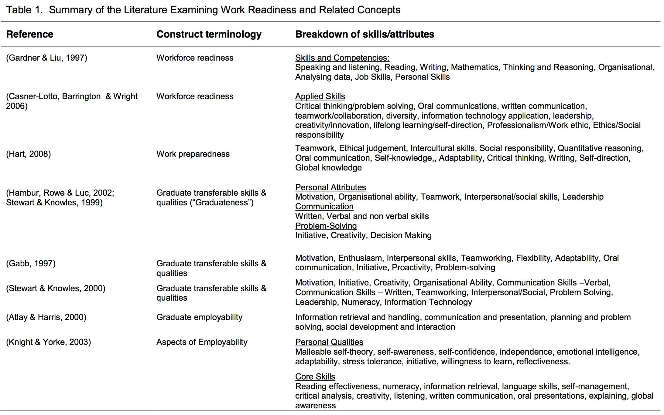 Work Readiness Inventory.pdf The need for systematic assessment of work readiness | Job Market Monitor