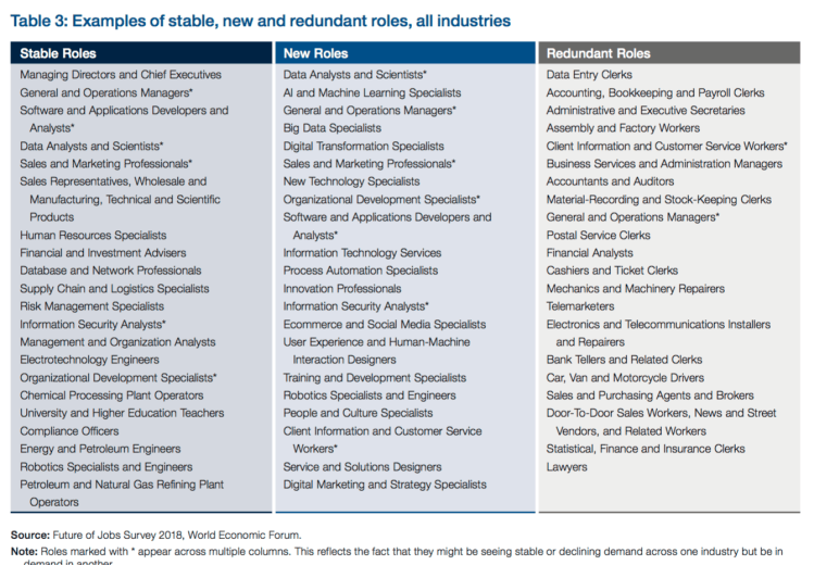 The Future of Work – The skill sets required in both old and new ...