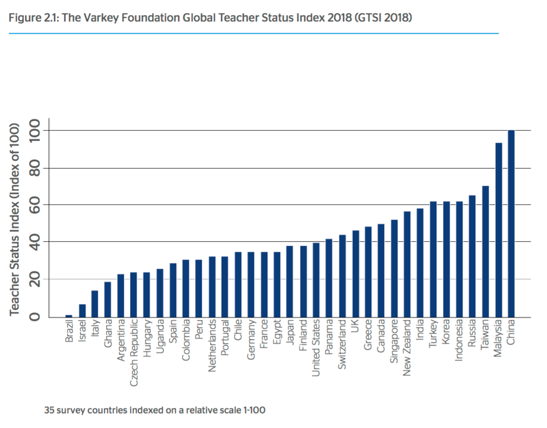 Global Teacher Status Index, 2018 – The world’s children need to be ...