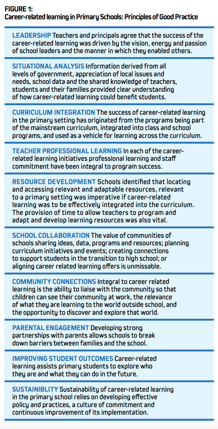 Preparing Children for the Future – The role of primary teachers and ...