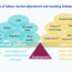 ILO’s World Employment and Social Outlook (2024) – Growing imbalances between the demand for and supply of labour have been a&nbsp;puzzle